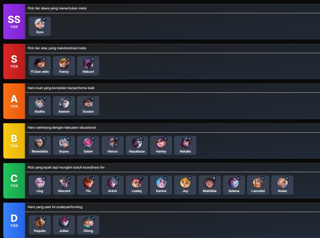 Daftar Tier Assassin Mobile Legend