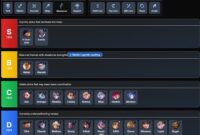 Daftar Tier MM Mobile Legend