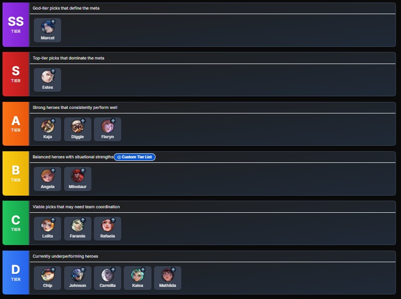 Daftar Tier Suport Mobile Legend